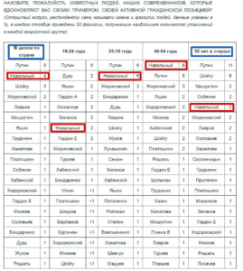 Решили загадку ВНЕЗАПНОГО опроса Левады image-58